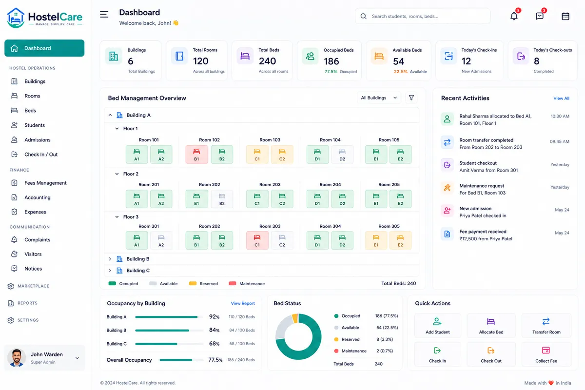 HostelCare room and bed management dashboard showing occupancy, room allocation, and bed tracking